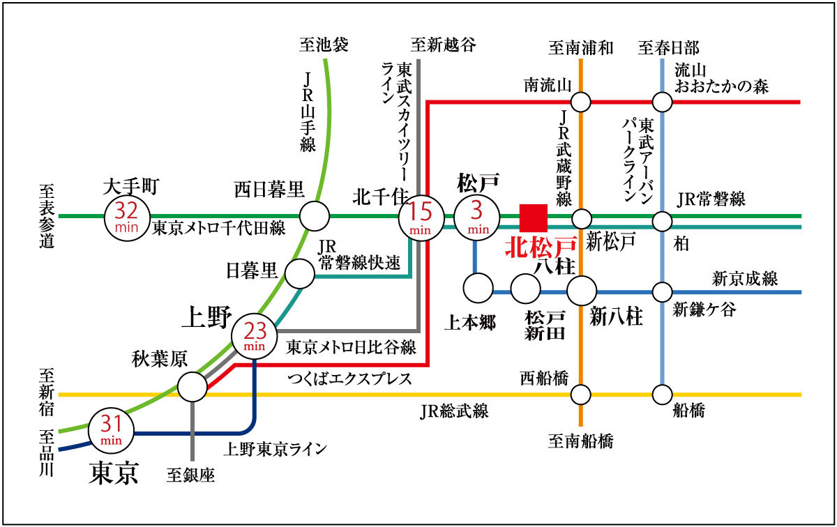 JR常磐線「上野」駅まで23分、千代田線「大手町」駅まで直通32分で、都心へのアクセスもラクラク♪