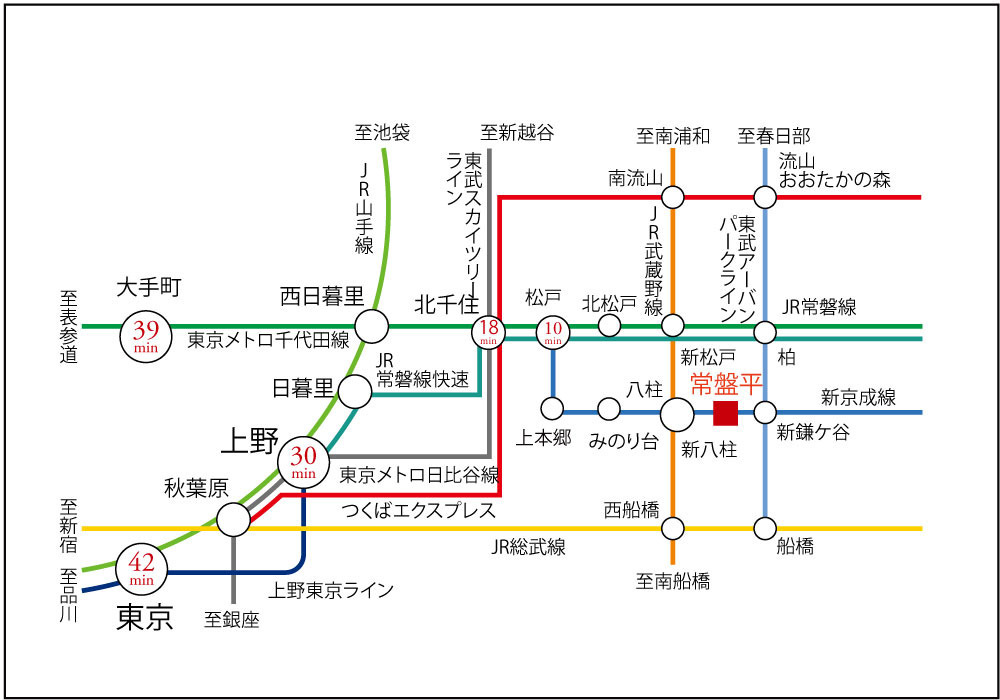 JR常磐線「上野」駅まで30分、千代田線「大手町」駅まで39分で、都心へのアクセスもラクラク♪
通勤・通学に便利です。