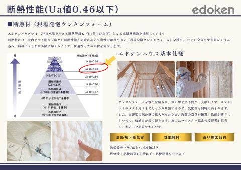 断熱性能(Ua値0.46以下)
エドケンハウスでは、断熱性能を示すUA値で「0.46以下」となる高断熱構造を採用しています。
断熱材には、断熱性能と同時に高い気密性を確保できる「現場発泡ウレタンフォーム」を採用。 住まい全体をすき間なく包み込み、熱の出入りを最小限に抑えることで、快適性と省エネ性を両立します。