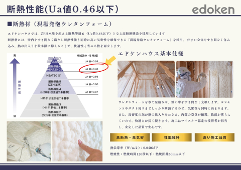 基本仕様（断熱性能）Ua値0.46以下