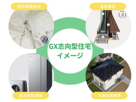 「GXは高い」と、あきらめていませんか？エドケンハウスの基本仕様は、断熱材やサッシがすでにGX水準。そのため、太陽光パネルと高効率給湯器（エコワン・エコキュート）をプラスするだけでGX仕様が実現します。