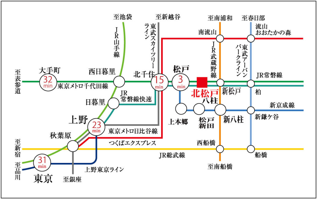 「大手町」駅まで直通32分、「上野」駅まで23分で都心へのアクセスラクラク！！
通勤・通学に便利です。