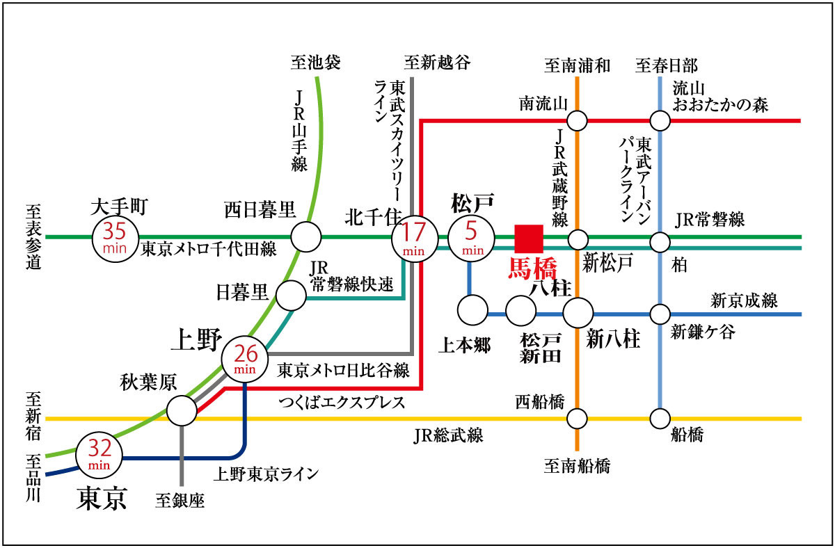 JR常磐線「上野」駅26分、千代田線直通「大手町」駅35分で、都心へのアクセスもラクラク！通勤・通学に便利です。