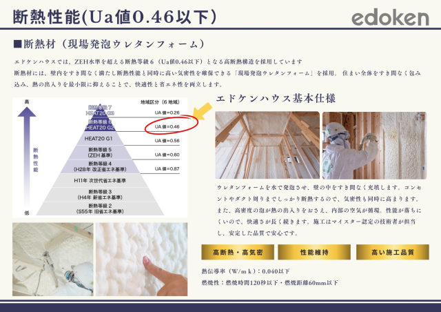 断熱性能(Ua値0.46以下)