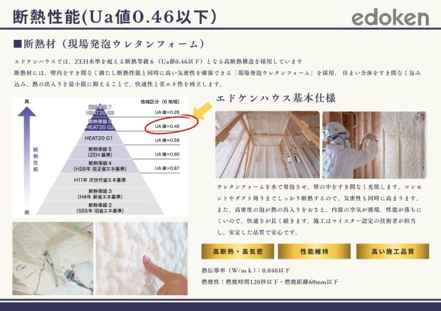 断熱性能(Ua値0.46以下)