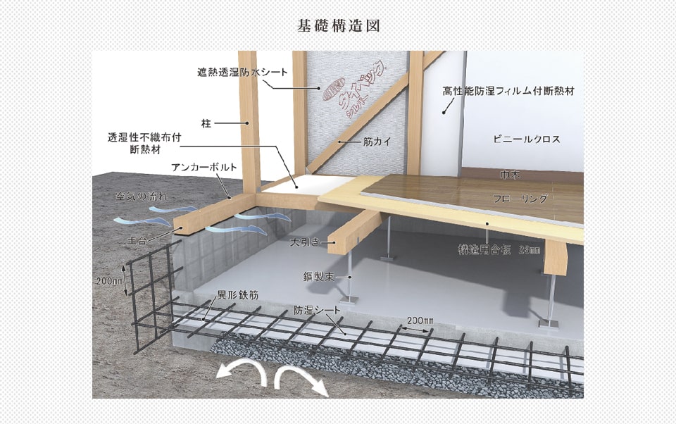 基礎構造図