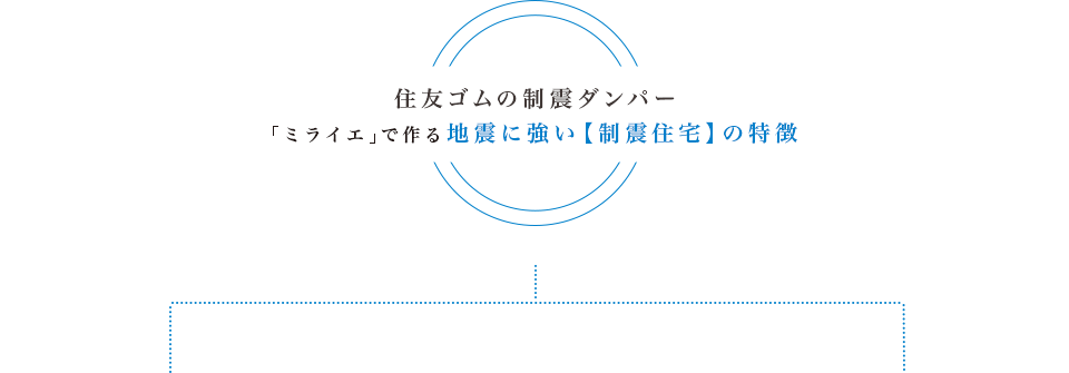 住友ゴムの制震ダンパー「ミライエ」で作る地震に強い「制震住宅」の特徴