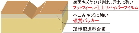 フロア断面図