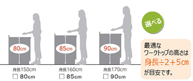 3種類のワークトップの高さをご用意