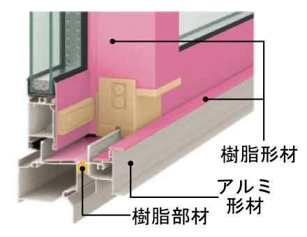 ハイブリッド構造でフレーム高性能化