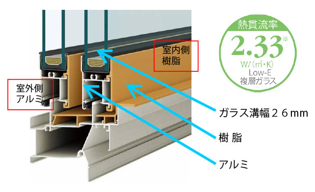 断熱性能