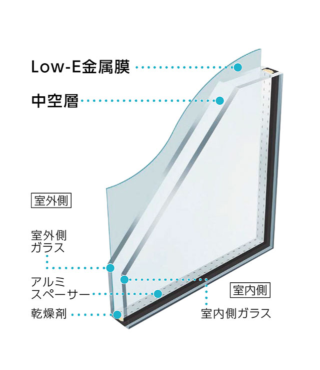 アルゴンガス入 LOW-Eガラス　アルゴンガスで断熱性アップ