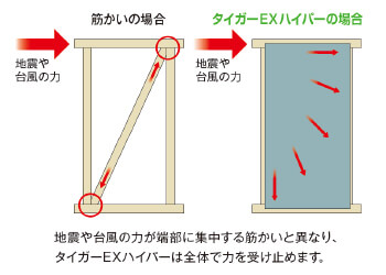 タイガーEXハイパー