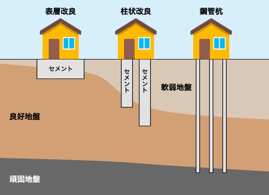 地震対策イメージ