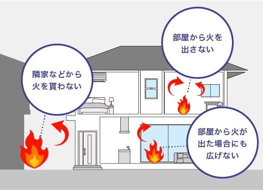 省令準耐火構造イメージ