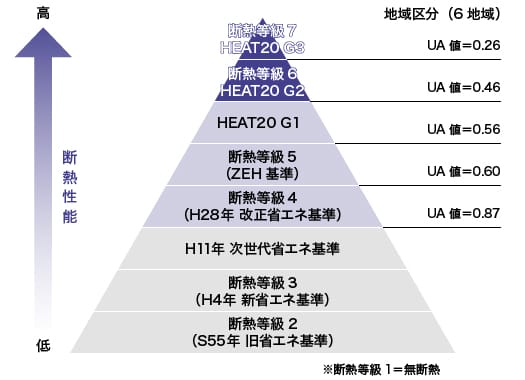 断熱性能イメージ