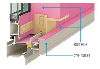 ハイブリッド構造の高性能フレーム採用イメージ