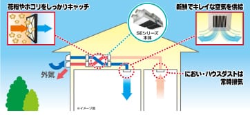 外気清浄フィルター