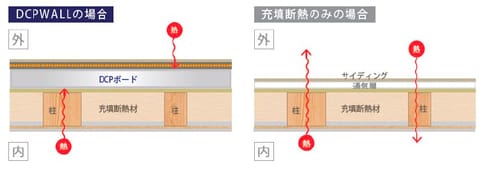 DCPWALLの場合　充填断熱のみの場合