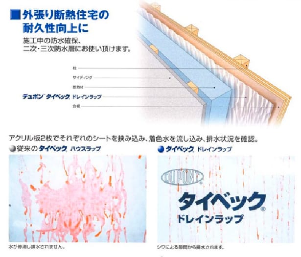 外張り断熱住宅の耐久性向上に 施工中の防水確保、二次・三次防水層にお使い頂けます。