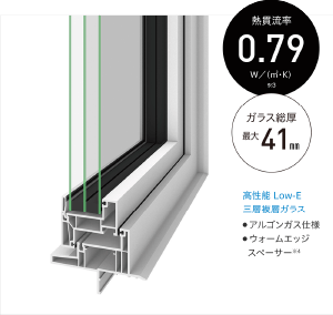 熱貫流率 0.79W/（㎡・K） ガラス総厚最大41mm 高性能Low-E三層複層ガラス