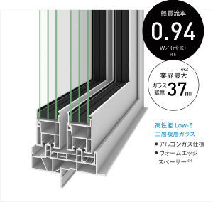 熱貫流率 0.94W/（㎡・K） 業界最大 ガラス総厚37mm 高性能Low-E三層複層ガラス