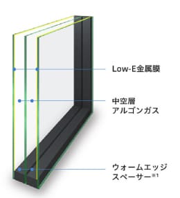 ガラスのイメージ